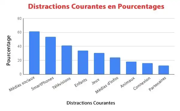 Tu Veux Commencer à Travailler à Domicile ? Voici Tout Ce Qu'il Faut Savoir 2 1 FR Poucentage de distraction 3ef3045e7c