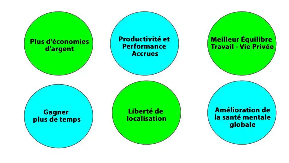 Tu Veux Commencer à Travailler à Domicile ? Voici Tout Ce Qu'il Faut Savoir 1 1 FR avantages de travailler a domicile fr 32aa8091a3