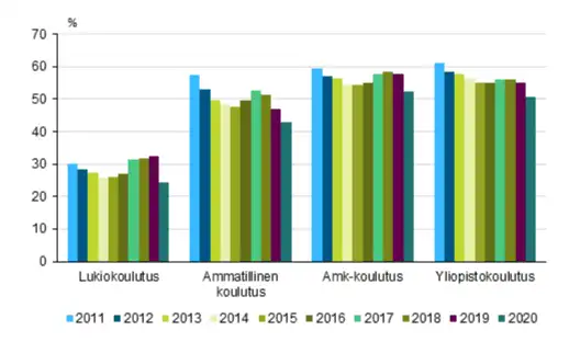 Kuinka saada kaikki irti kotoa työskentelystä opiskelijana 1 2023 08 08 11 52 484e903371