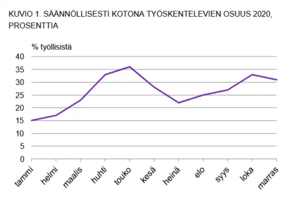 Kuinka saada kaikki irti kotoa työskentelystä opiskelijana 2 2023 08 08 11 54 2132dda0c0