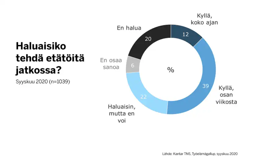 Kuinka löytää täydellinen kotoa tehtävä työ vammaisena henkilönä 2 2023 08 08 14 03 ff7b133b46
