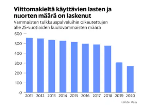Kotoa tehtävä työ kuulovammaisille 1 2023 08 08 14 16 f1da480440