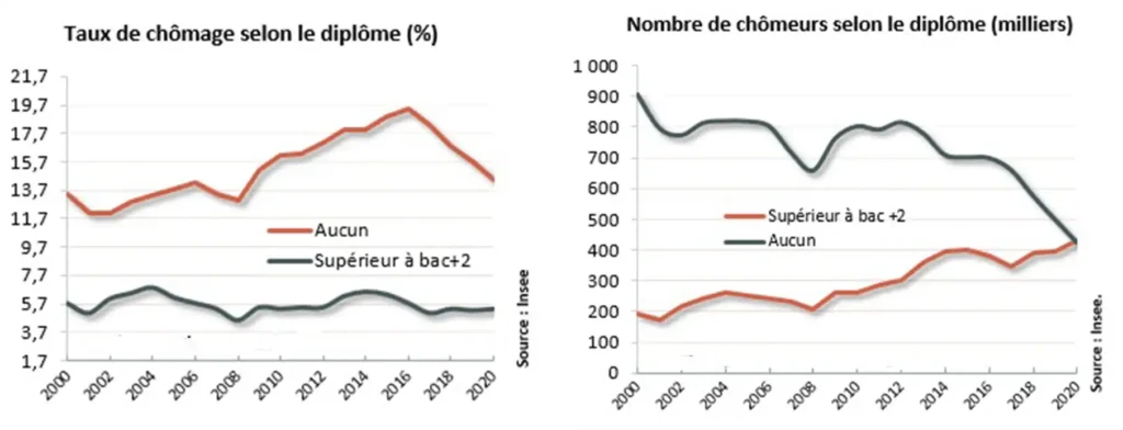 Travail à Domicile Sans Aucune Formation Requise 2 8 FR 1 Sans titre 1 0b52d49544