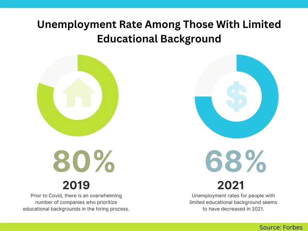 Distansarbete som inte kräver någon utbildning 1 8 wfh no education 82f859679f