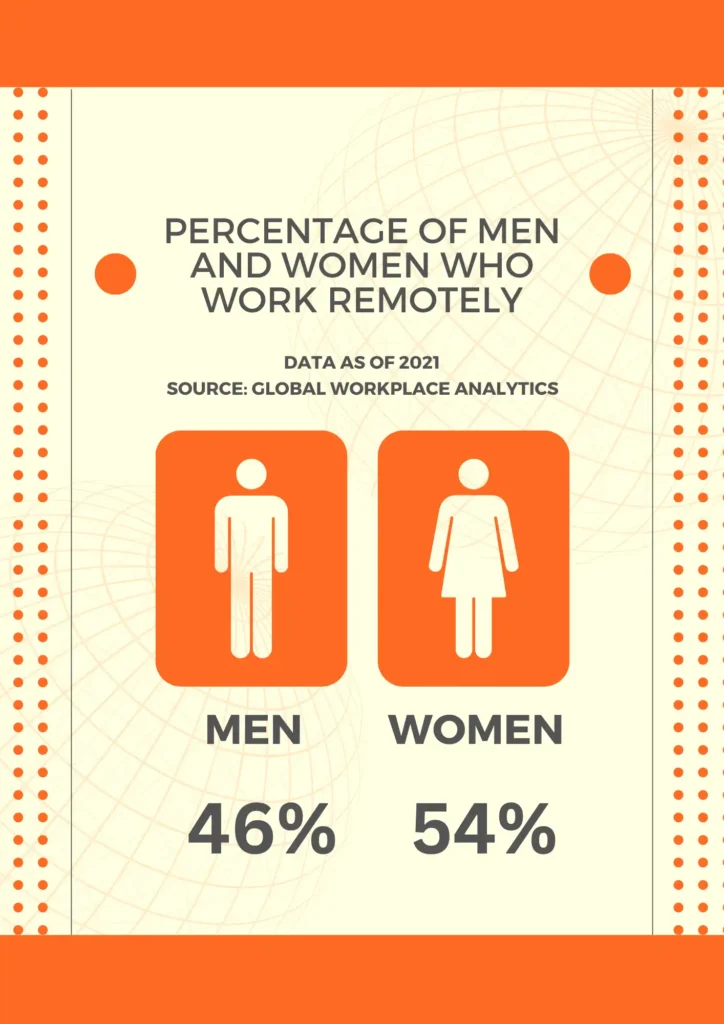 Lavori a distanza per le donne 1 9 wfh women 1 ac82fac8ee
