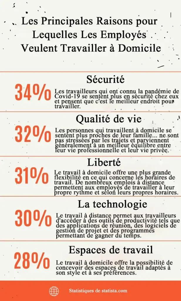 Le Guide Du Travail à Distance : Ce qu'Il Faut Savoir 1 Travail a distance raisons 8b62361c3c