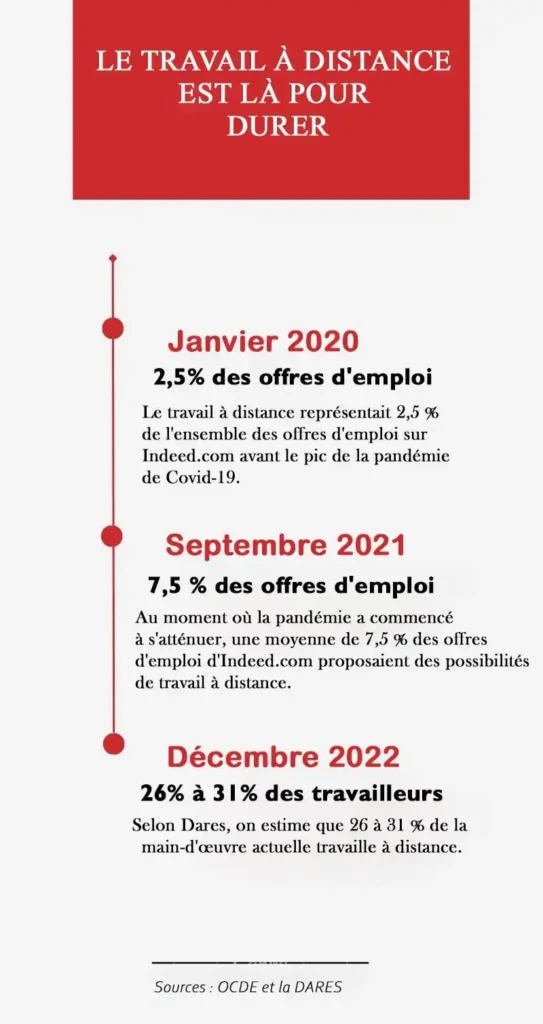 Tirer le Meilleur Parti du Travail à Distance Pour Étudiants 1 image1 76c180cd01